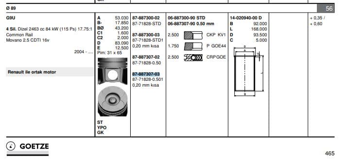 MOTOR PISTON+SEGMAN  MASTER 2.5 DCI-MOVANO 2.5CDTI (G9U) 115HP EURO3 (89.00MM) / (+0.50MM) / (-0.20M